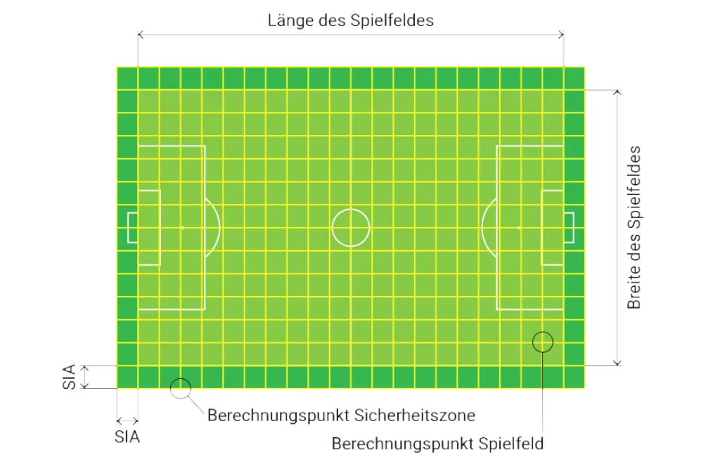 Berechnungsraster